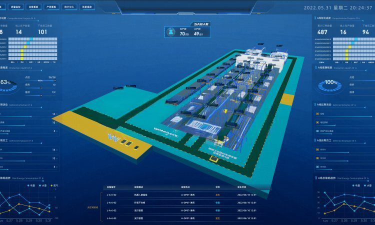 Automated Warehouse Dashboard